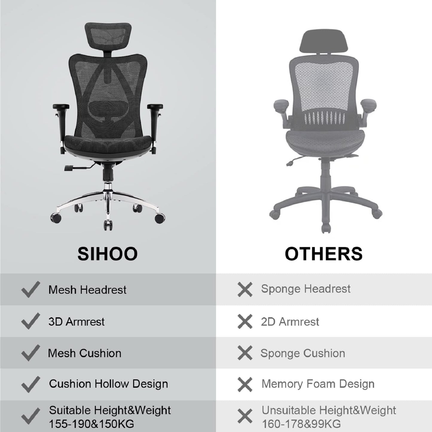 Ergonomic Mesh Office Chair with Adjustable Lumbar Support, 3D Armrests & High Back – Black